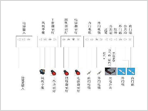 風淋室控制板副板接線示意圖輸入、輸出端子接口說明