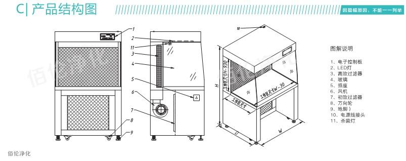 水平流超凈工作臺結構圖