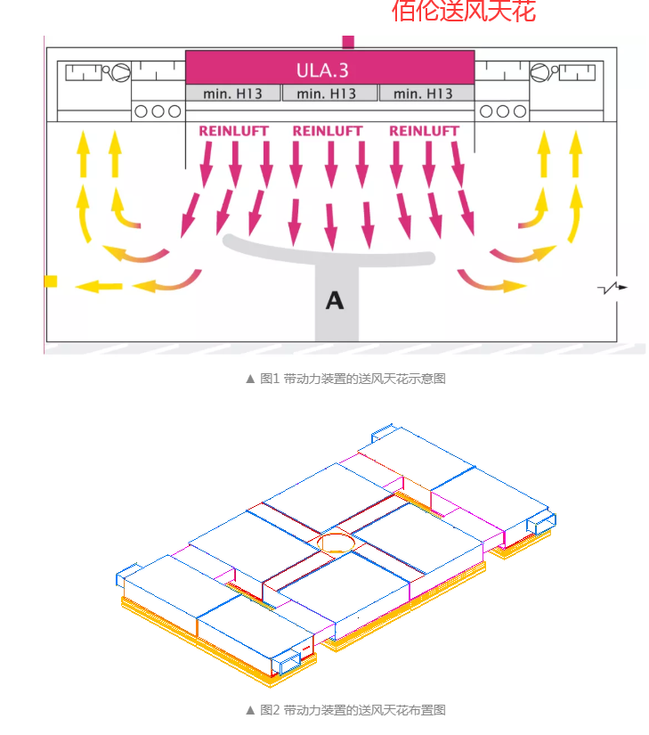 送風天花是潔凈手術室的“生命之源”